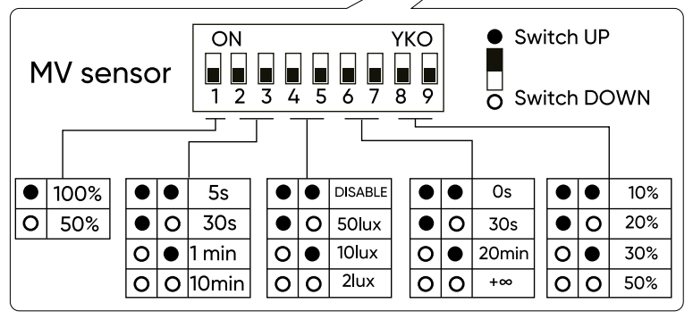 plafondlamp LEDIS 3CCT(3K/4K/6K) 12/16W 1600lm rond IP65 wit PRIME bewegingssensor MV